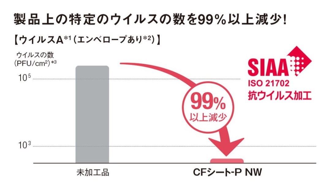 CFシート-P NW