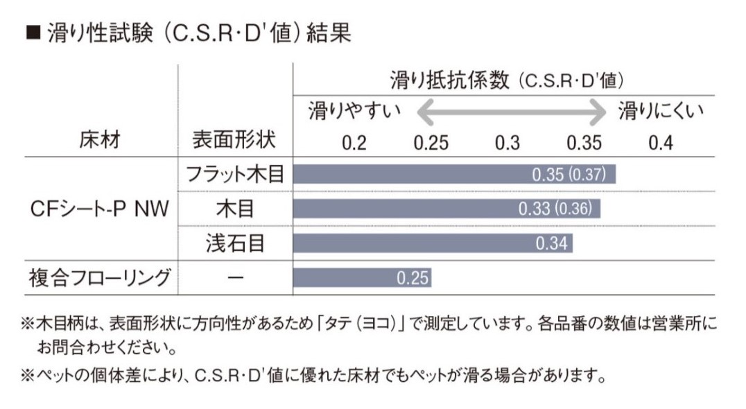 CFシート-P NW